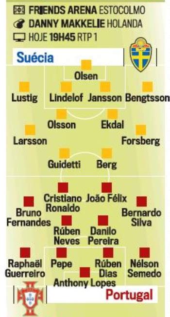 sweden portugues|portugal vs sweden lineups.